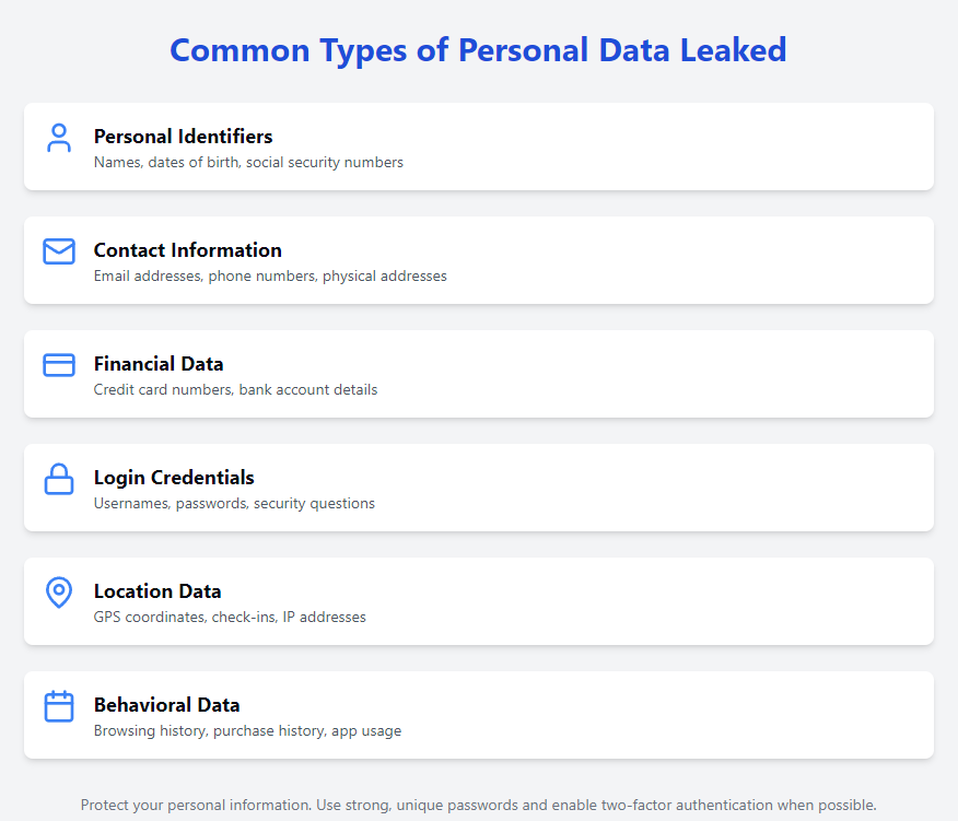 common types of personal data leaked