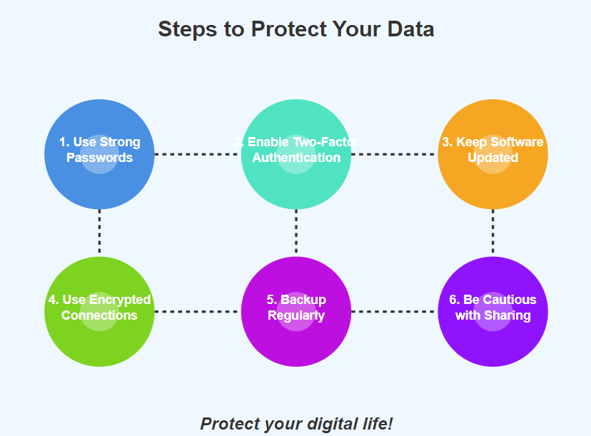 steps to protect personal data